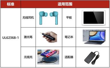 差点因一节小小的电池而被召回?!亚马逊电子产品合规怎么做?!