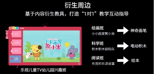 乐视超级电视推出大屏购 打造大屏购物极致体验