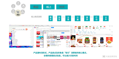 如何打造超颜值的零售品牌