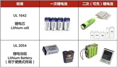 差点因一节小小的电池而被召回?!亚马逊电子产品合规怎么做?!