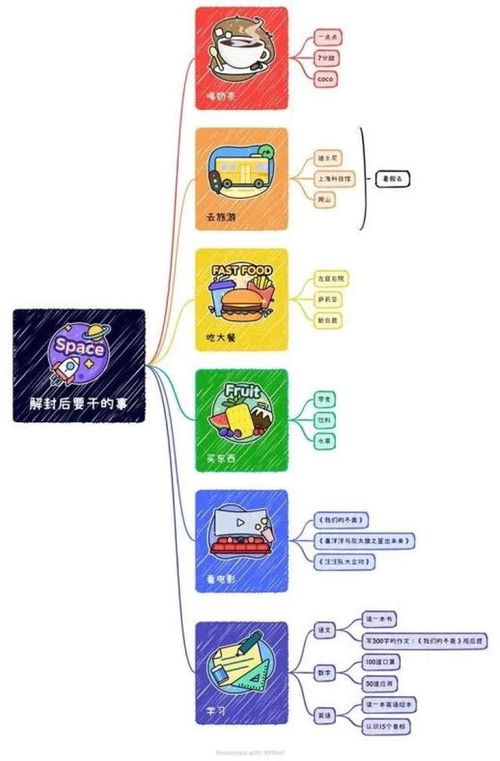 画思维导图 开模拟超市 英语讲解拌沙拉 松江三实小鼓励学生们担任 云讲师