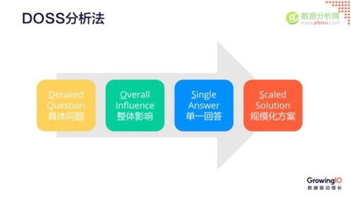 产品经理必须要掌握的数据分析能力
